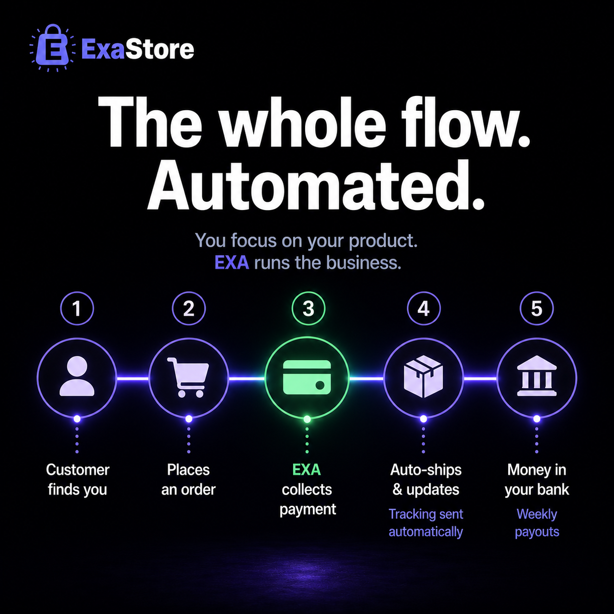 ExaStore gallery image