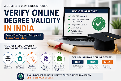 DDU Gorakhpur University ODL