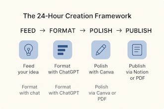 Digital Product Blueprint gallery image