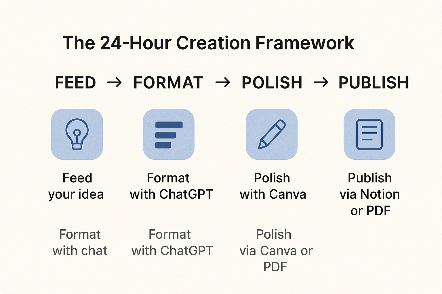 Digital Product Blueprint media 3
