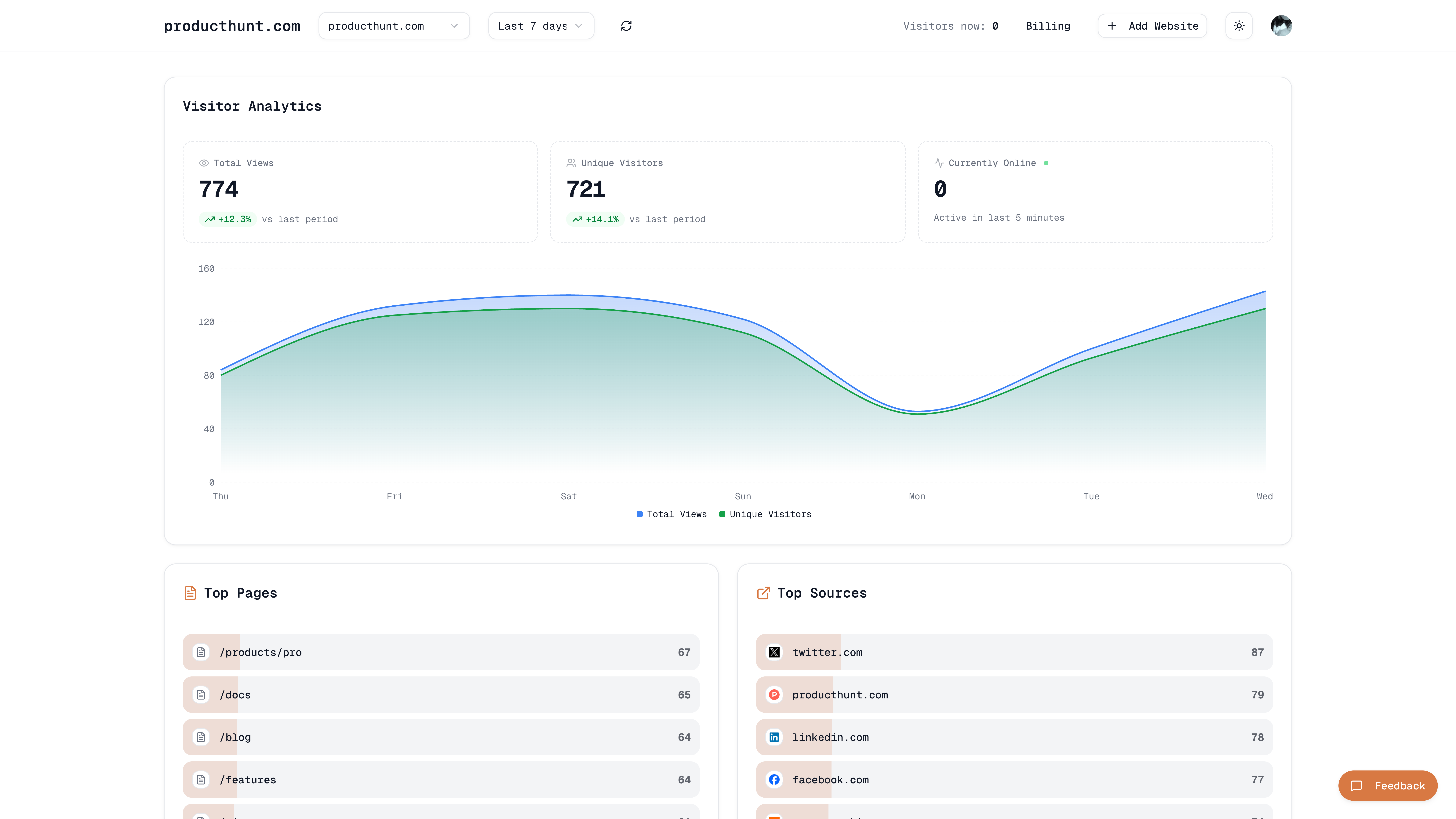 Glancelytics - Main product screenshot demonstrating key features and user interface