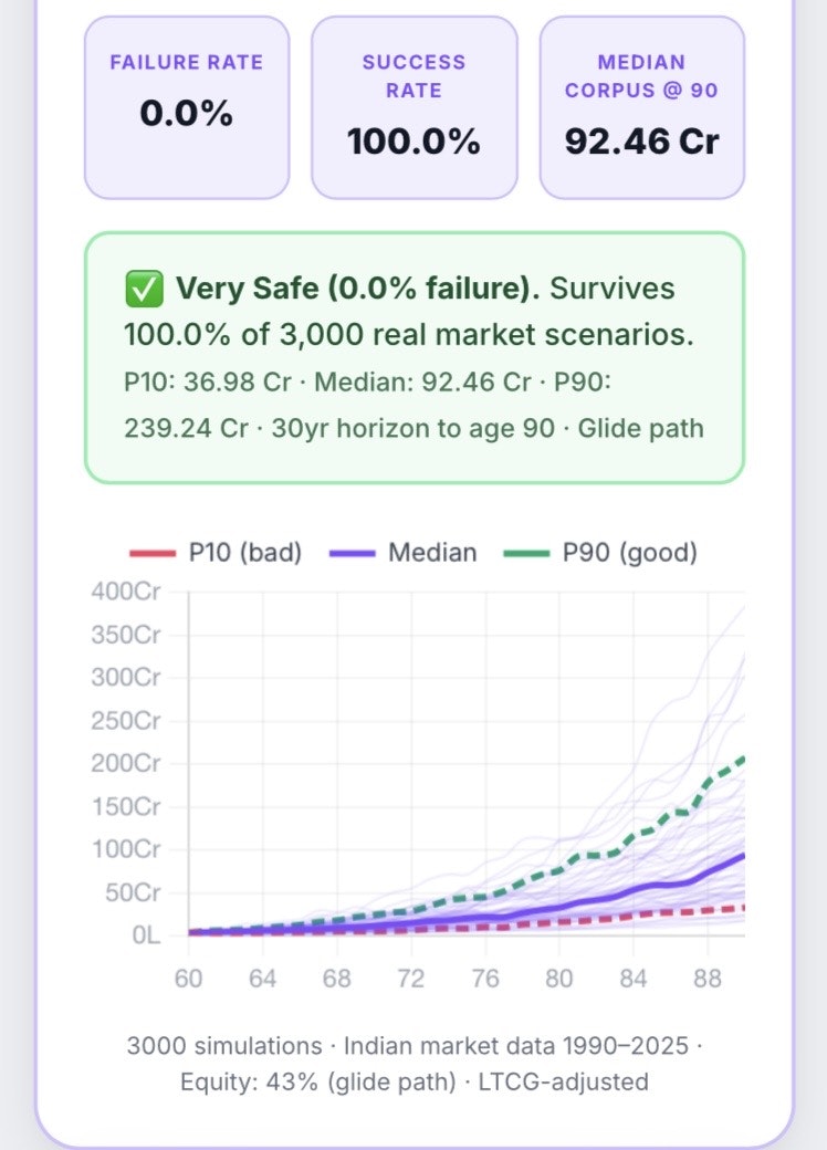 Wealthpedia gallery image