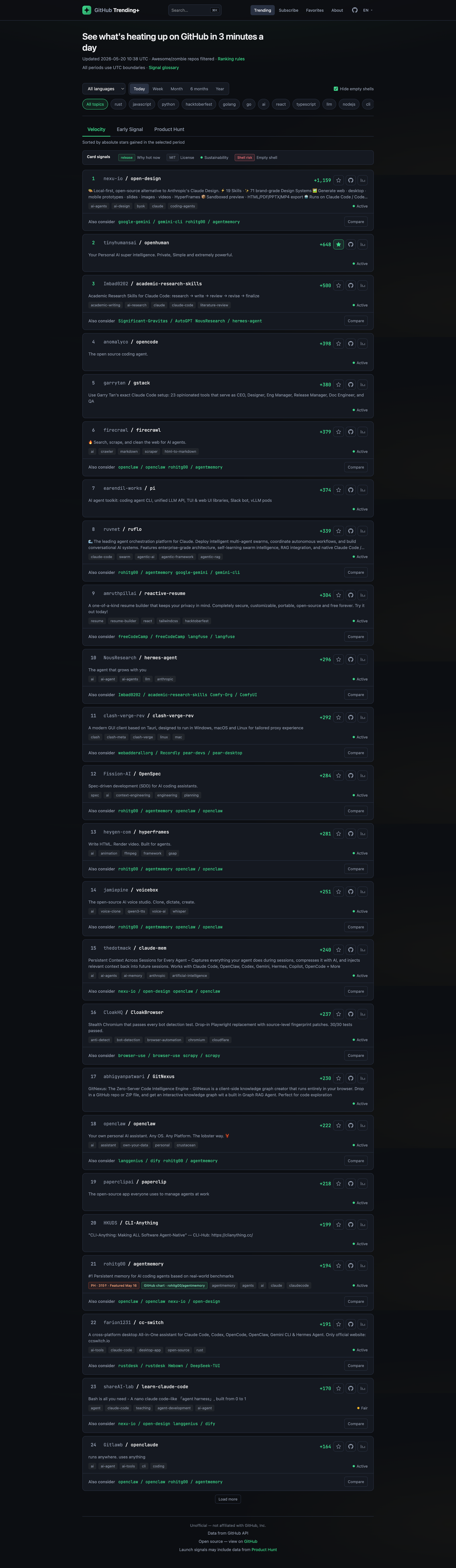 GitHub Trending+ gallery image