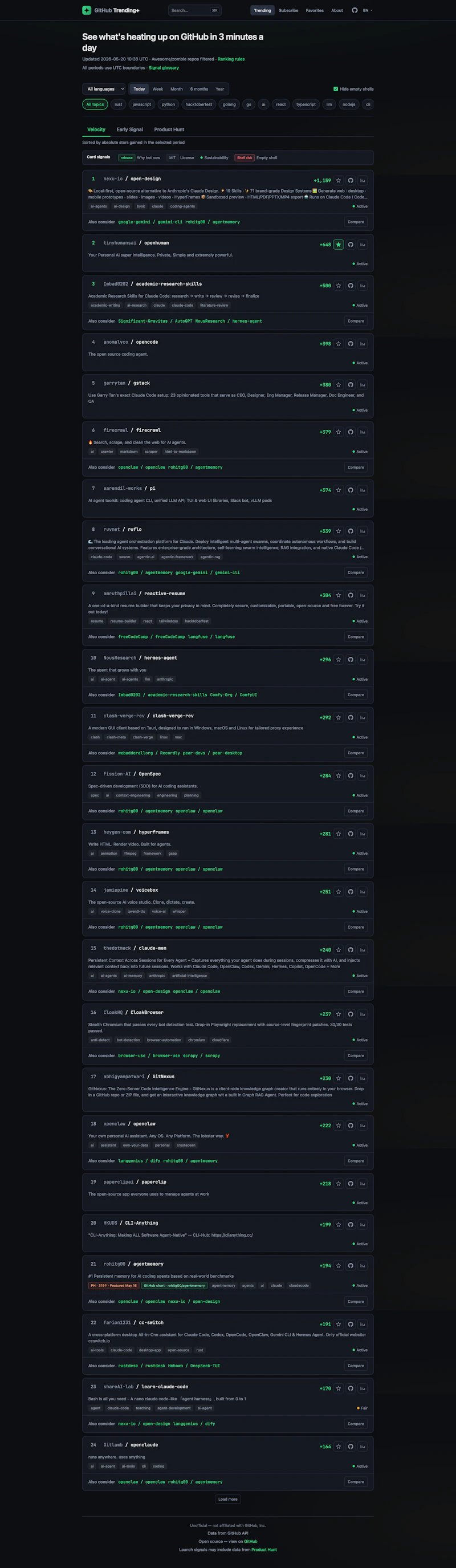 GitHub Trending+ screenshot 1