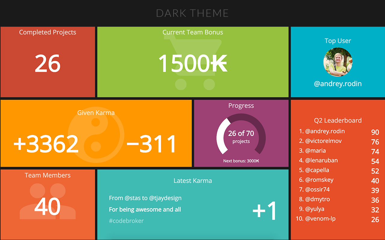 typeform bot Dashboard Karmabot Product Hunt