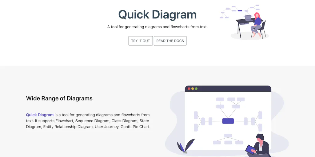 Quick Diagram - Flowcharts from Plain Text