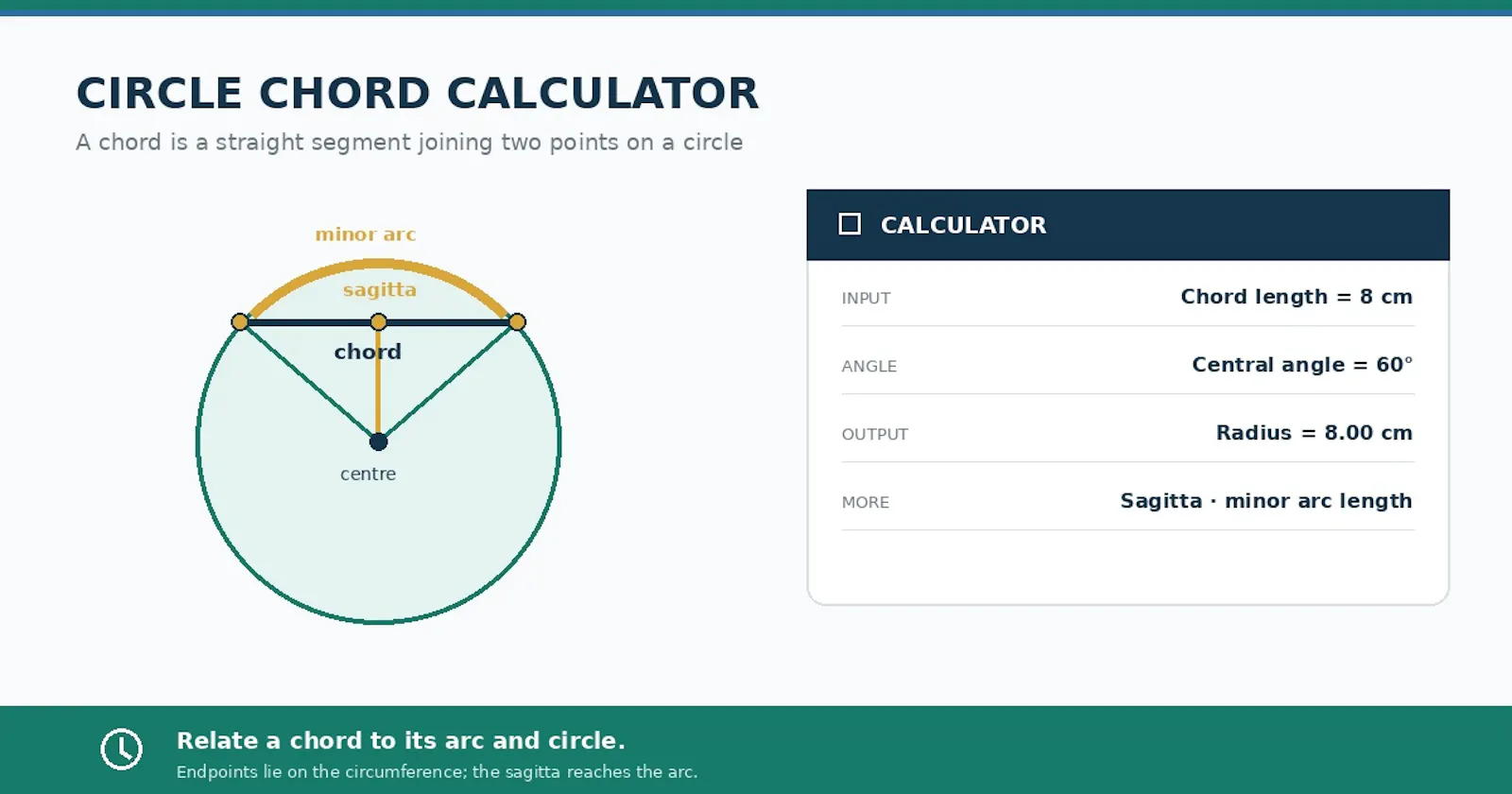 Circle Calculator screenshot 4