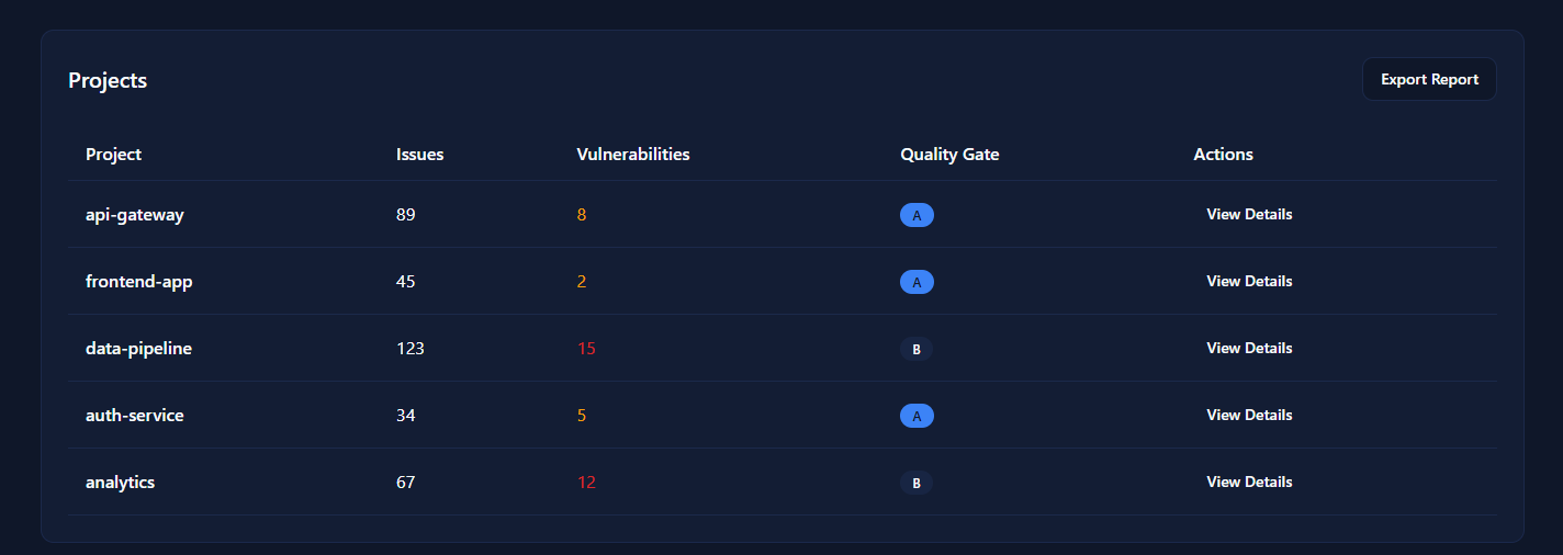 CodeGuardCloud gallery image