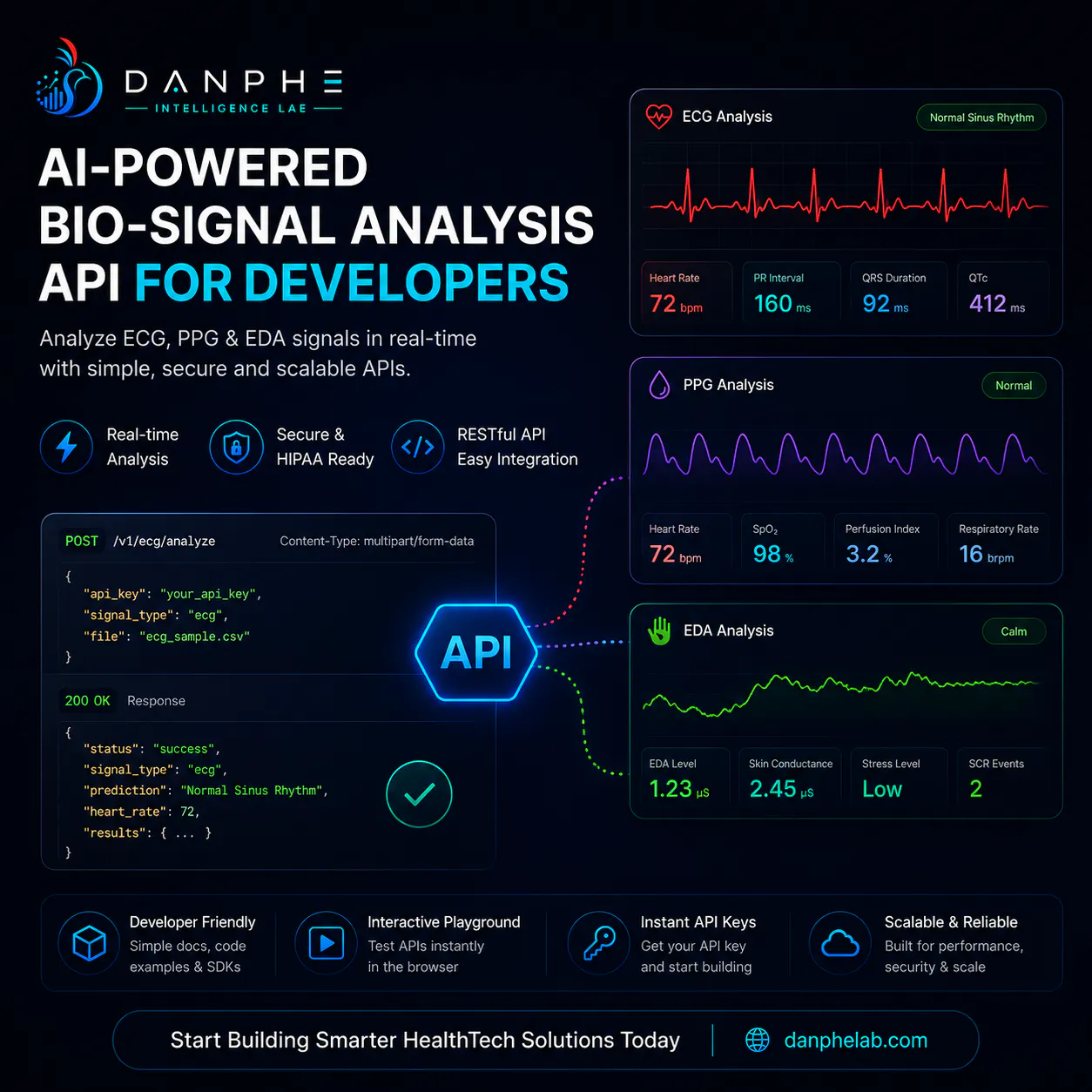 Danphe Bio-Signal API gallery image