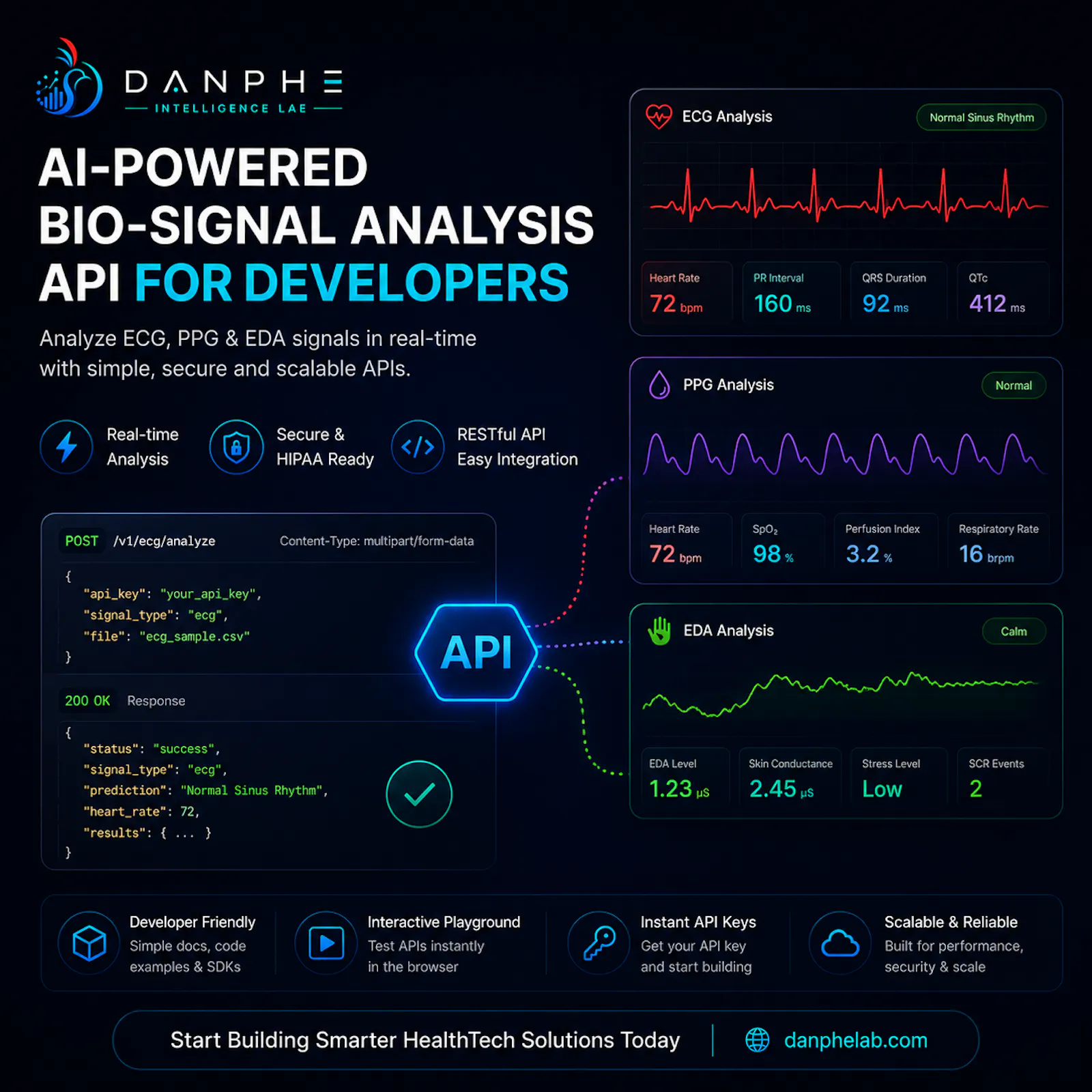 Danphe Bio-Signal API screenshot 1