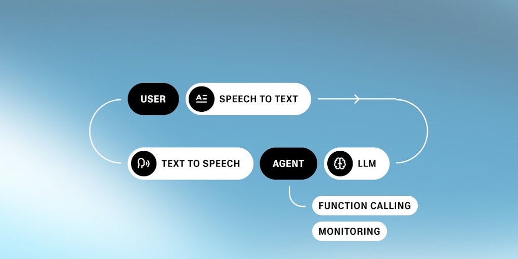 11.ai by ElevenLabs