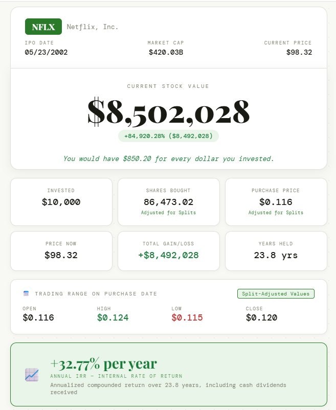 How Much Would I Have - Screenshot 2 showing product features and functionality