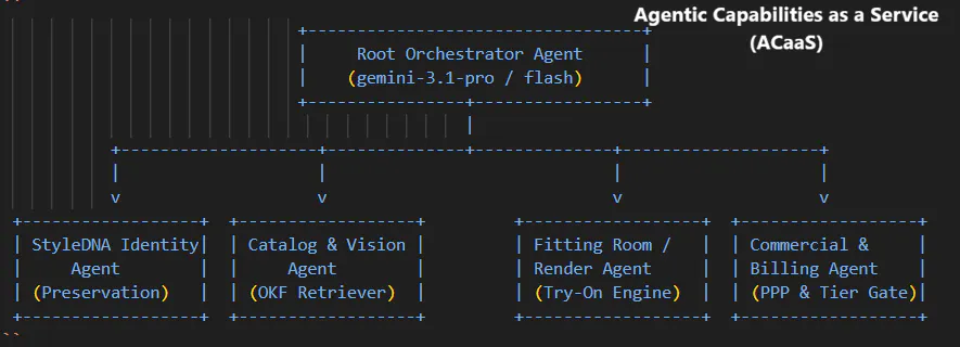  Trendily AI gallery image