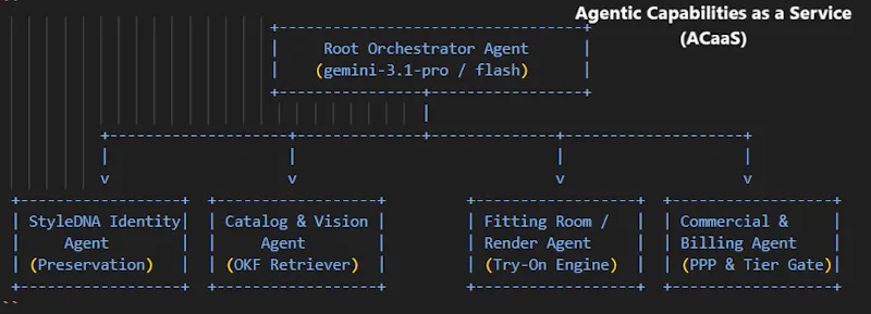  Trendily AI screenshot 9