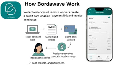 Bordawave gallery image