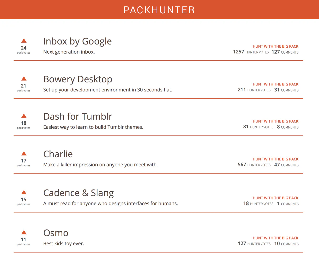 PackHunter