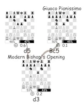 MyChessPosters – Visual Chess Openings gallery image