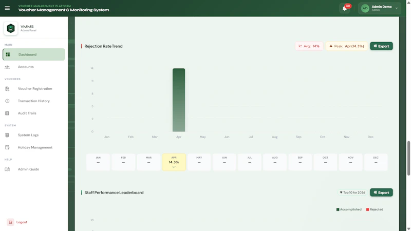 VMMS screenshot 3