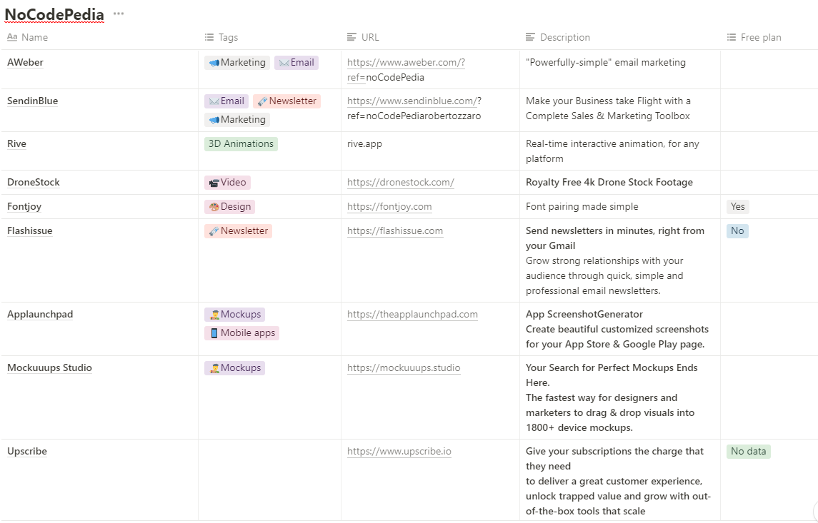 Nocodepedia media 1