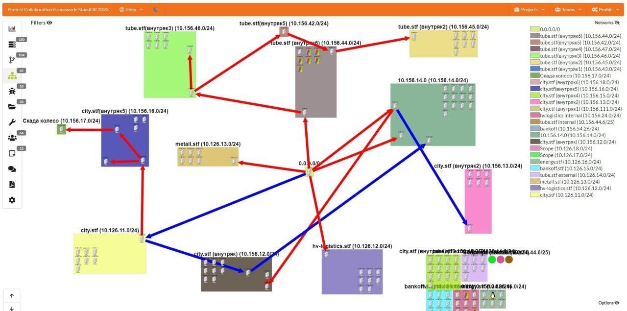 Pentest samenwerkingskader media 4