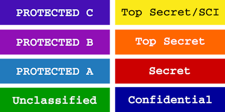 CYBER INTEL CLASSIFICATION BANNER gallery image