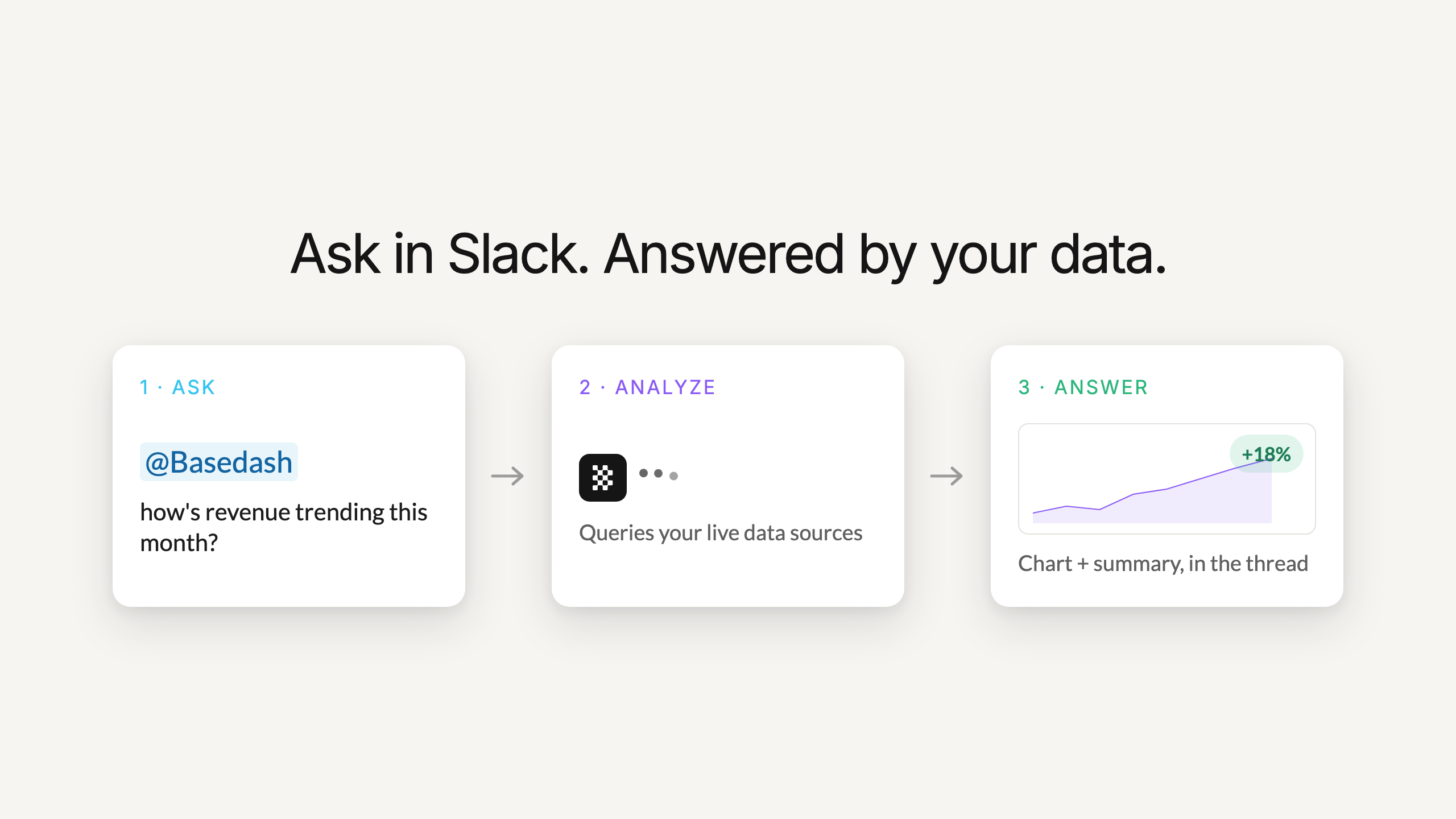 Slack AI Data Analyst gallery image