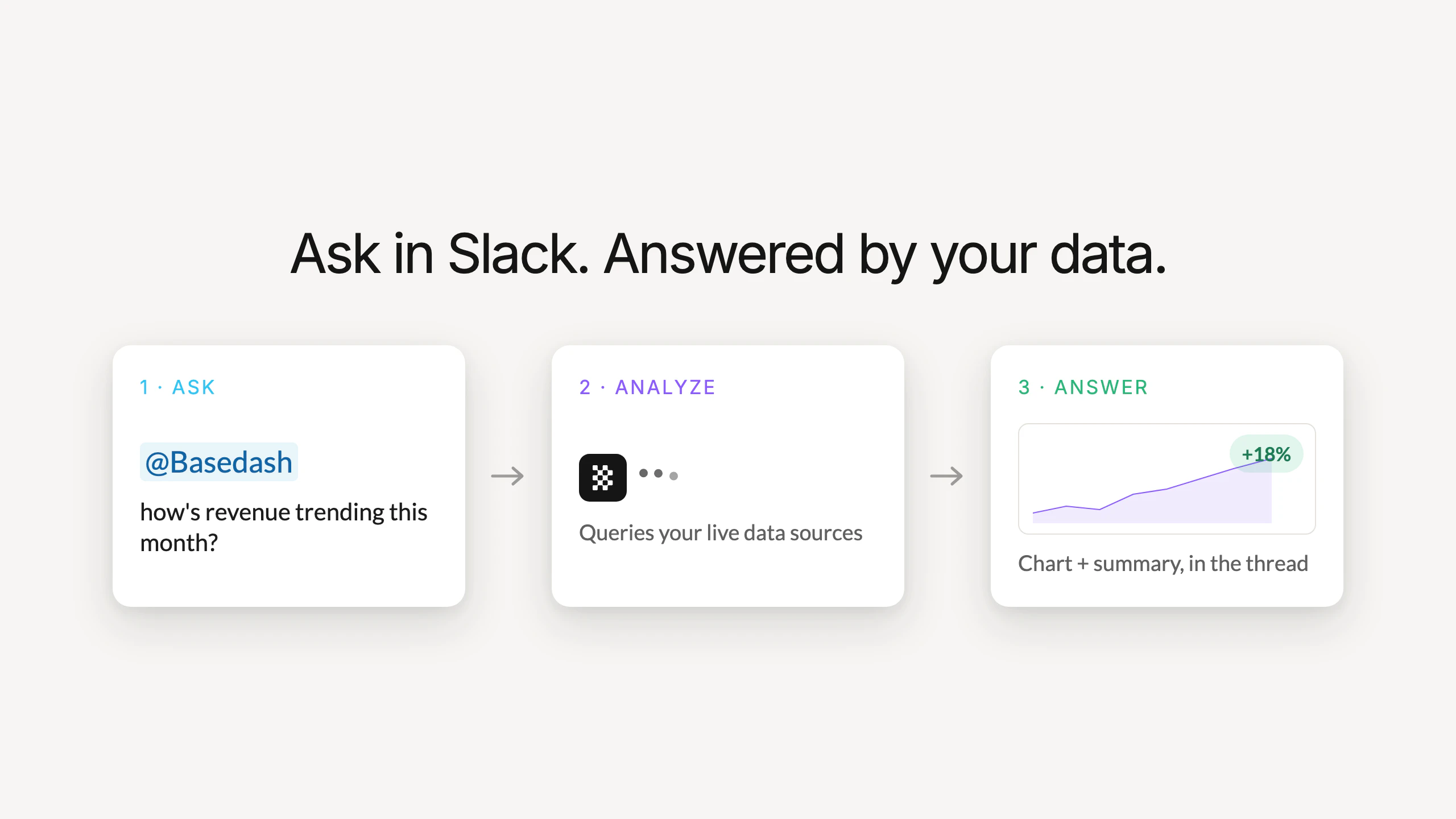 Slack AI Data Analyst screenshot 2