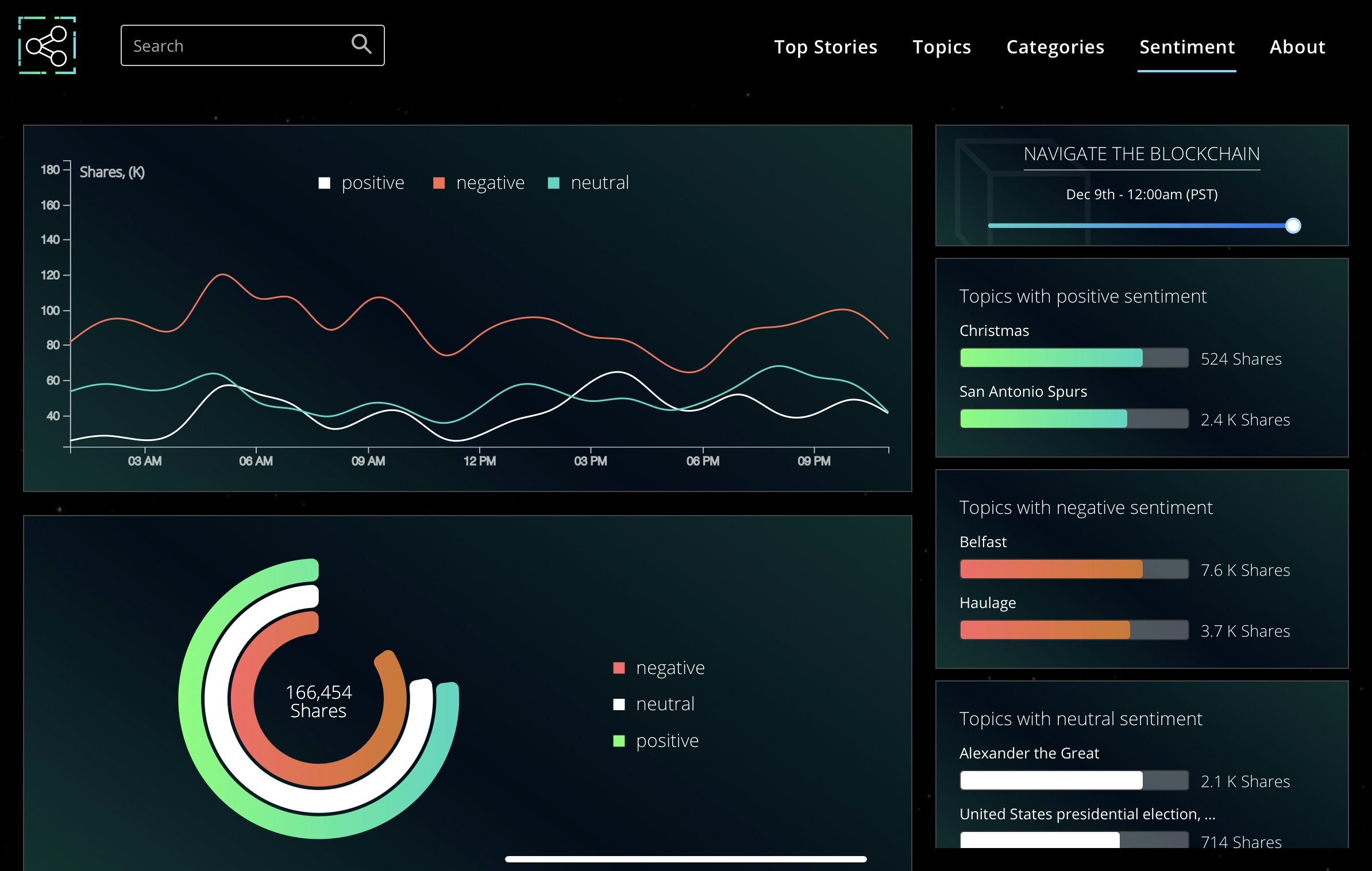 Social Blockchain gallery image