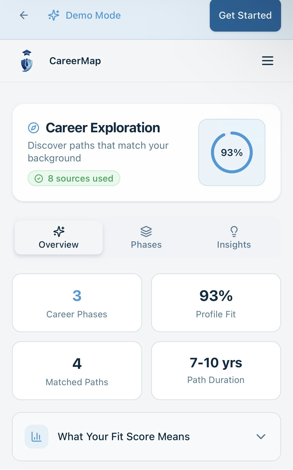 CareerMap gallery image