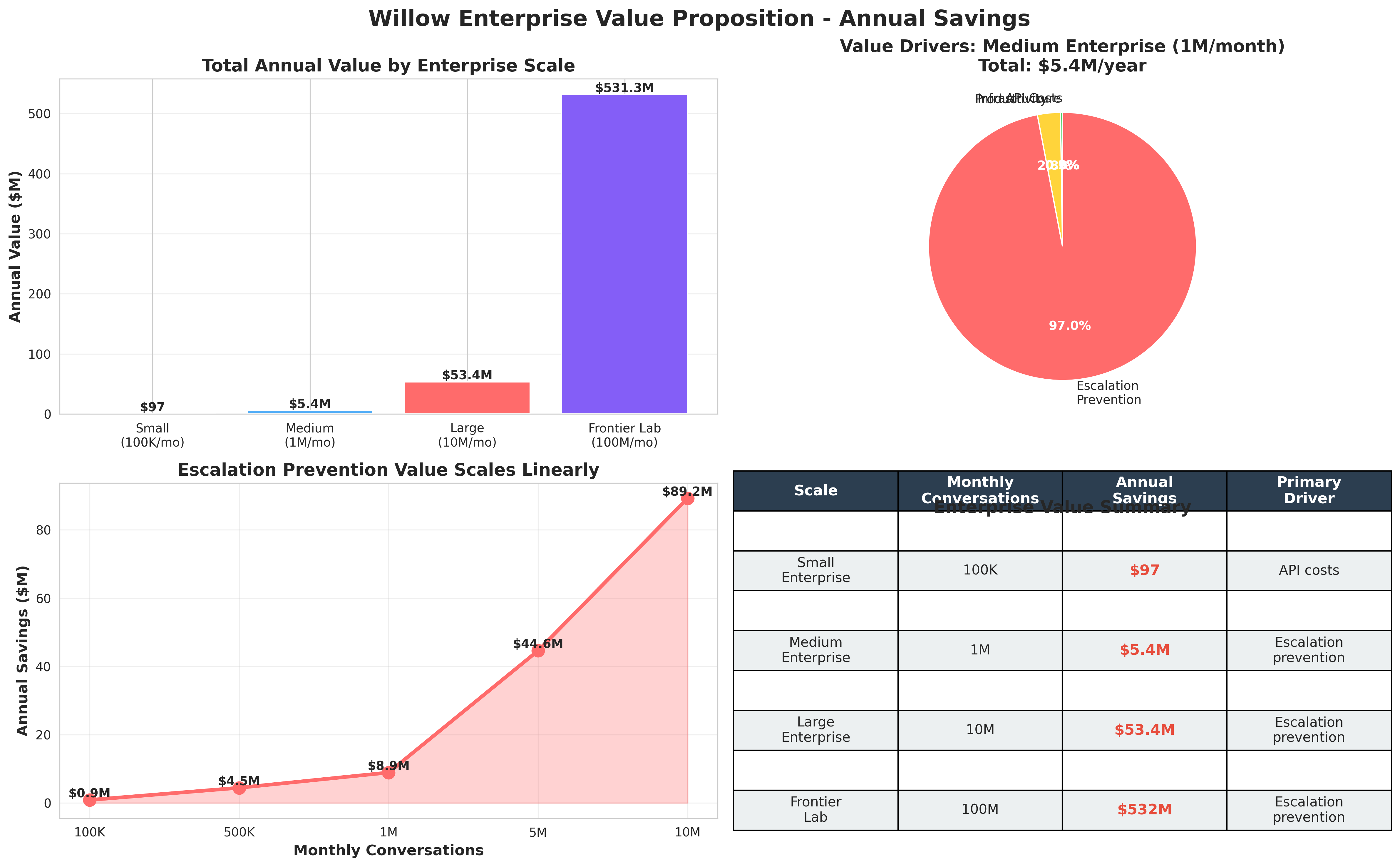 Willow Intelligence media 11