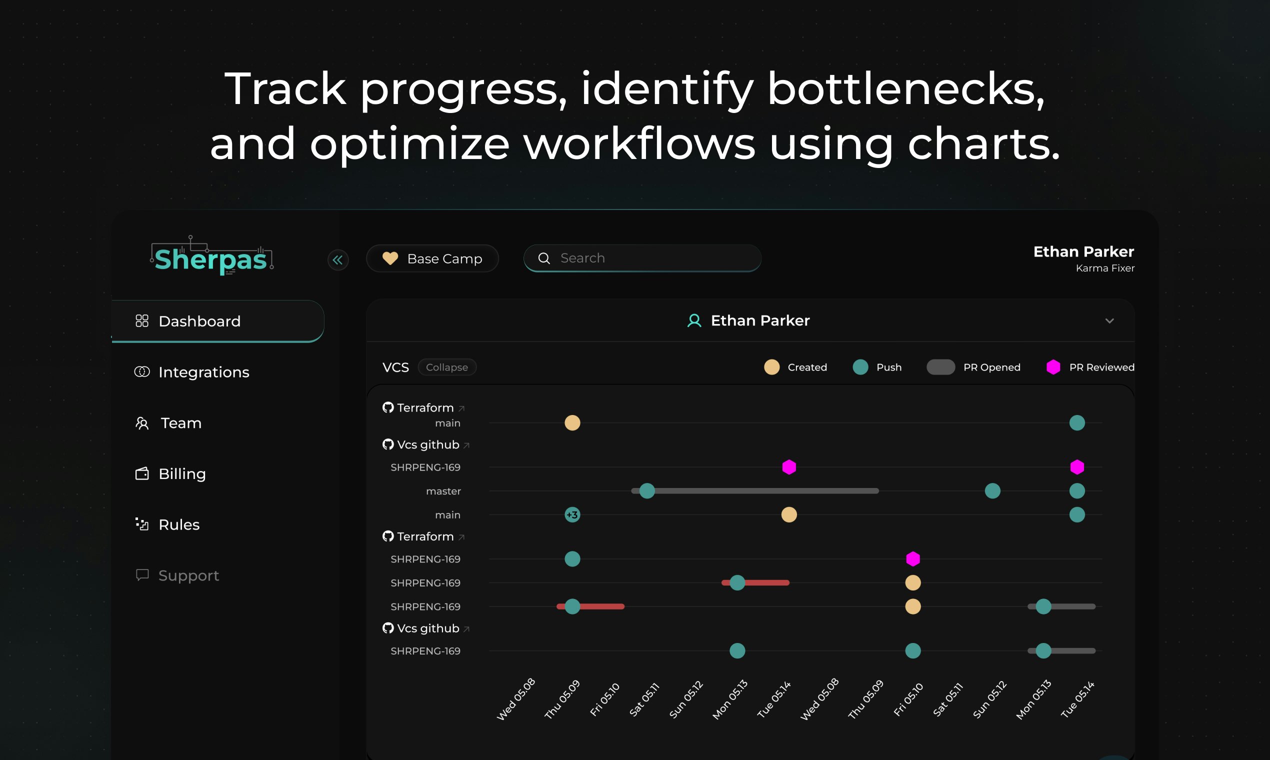Sherpas.dev - Agile Practices อัตโนมัติสำหรับทีมกระจาย media 2