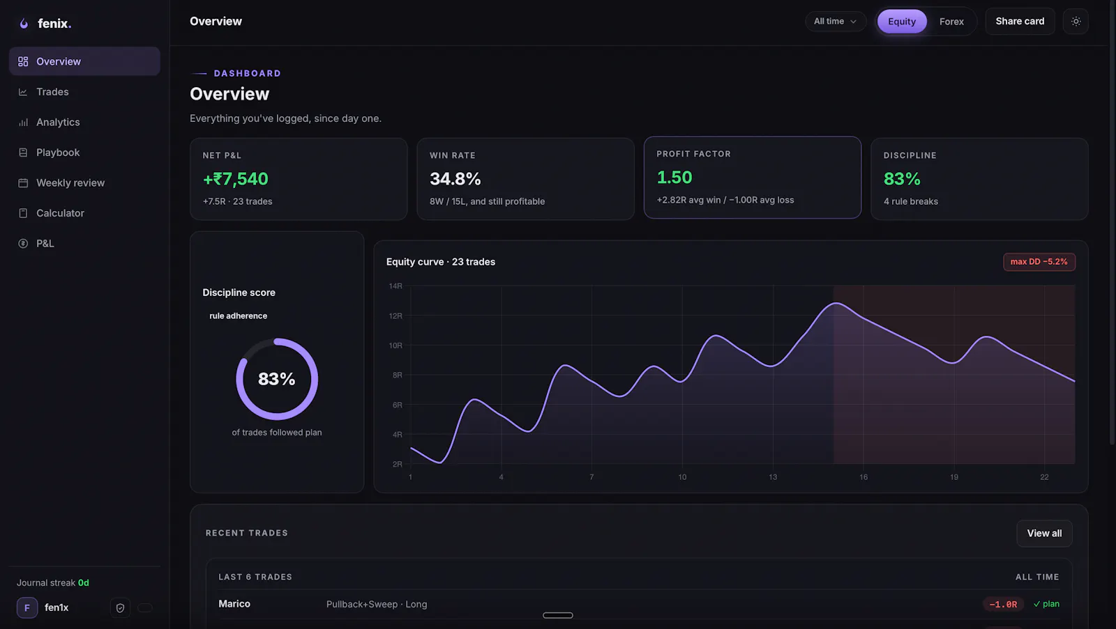 Fen1x screenshot 3