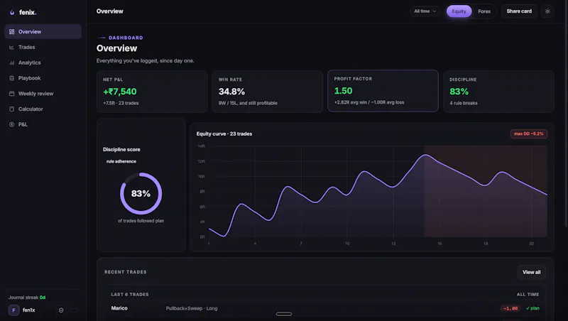 Fen1x screenshot 3