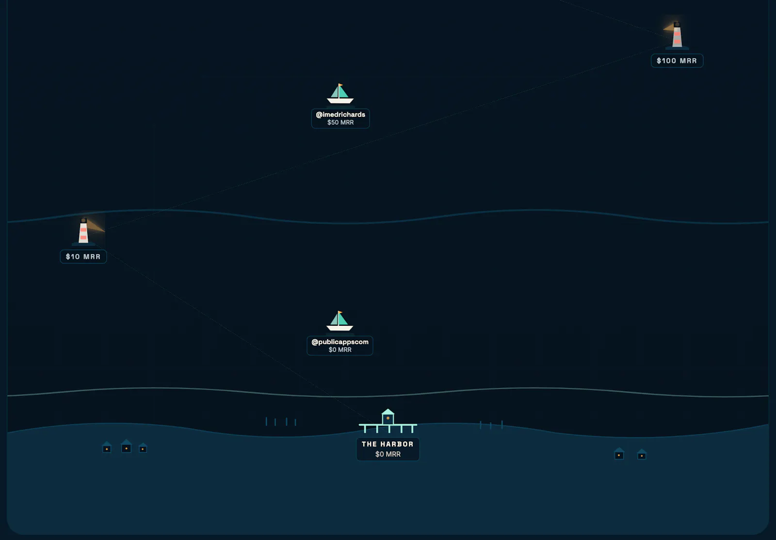 ShipCheck screenshot 3