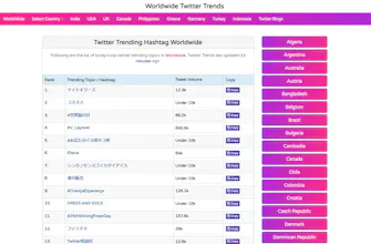 Worldwide Twitter Trends gallery image