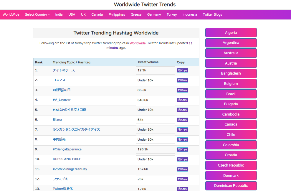 Worldwide Twitter Trends media 1