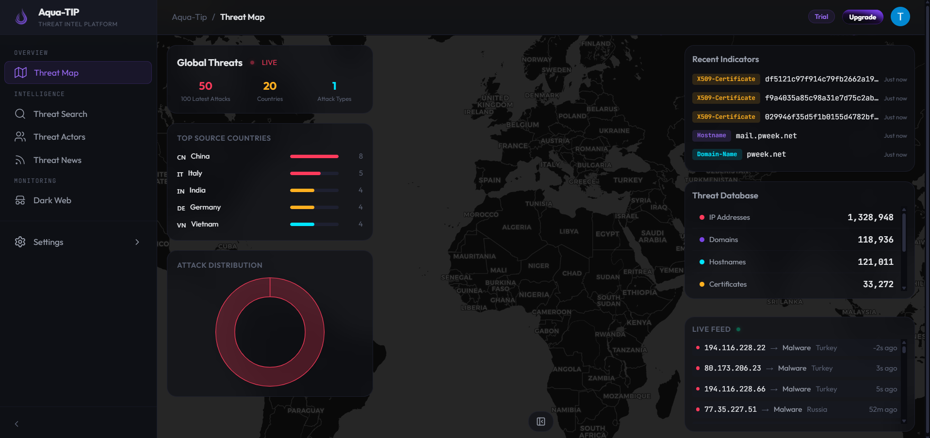 Aqua TIP — Threat Intel Platform gallery image