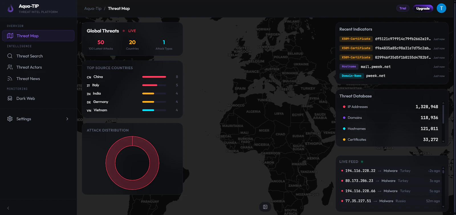 Aqua TIP — Threat Intel Platform screenshot 5