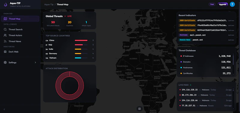 Aqua TIP — Threat Intel Platform screenshot 5