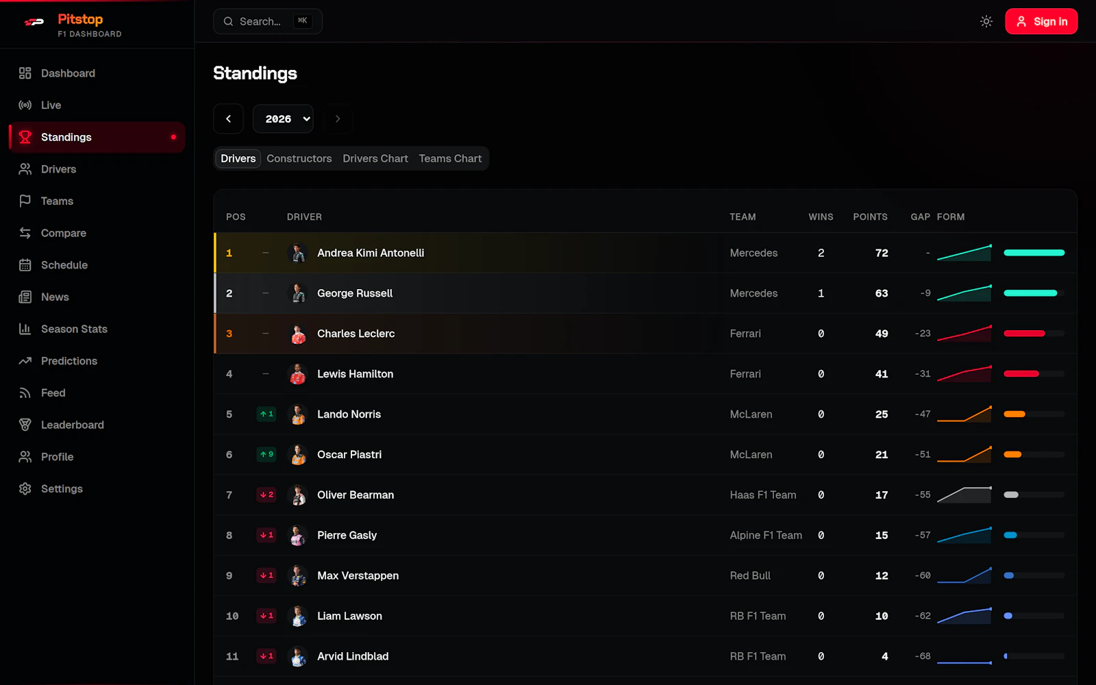 Pitstop screenshot 4