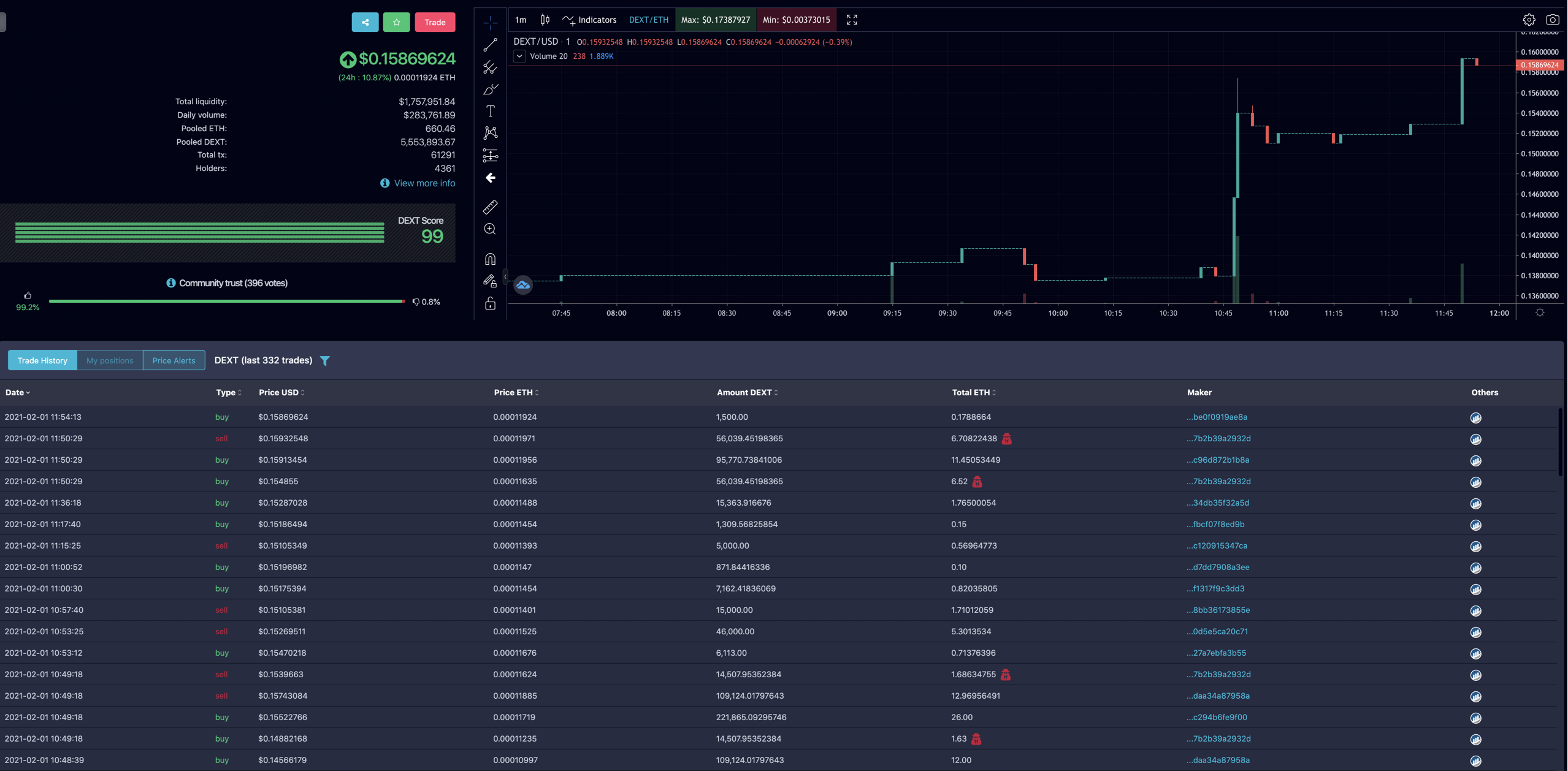 Dextools.io gallery image