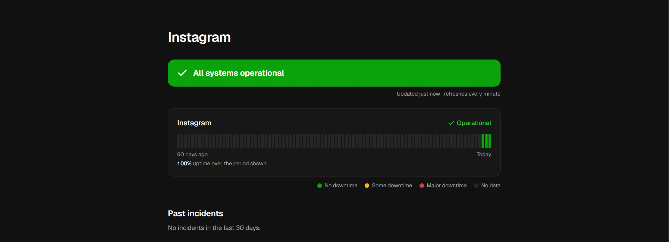 Spot Downtime gallery image