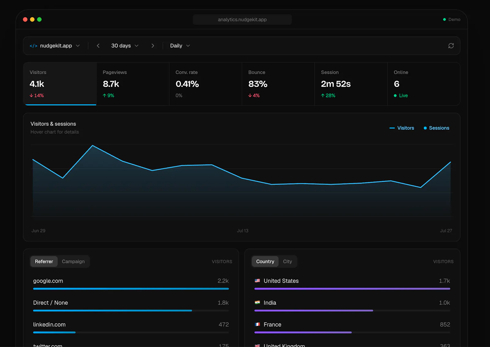 NudgeKit screenshot 2