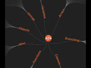 Programming Knowledge Map gallery image