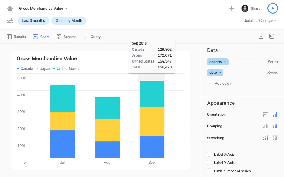 Numeracy: A SQL pad that gives you x-ray vision for your data | Product ...