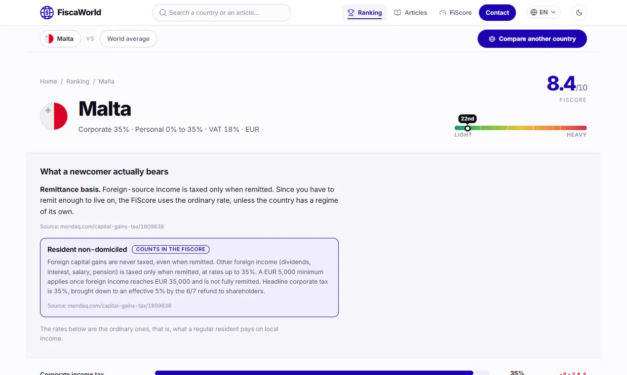 FiscaWorld gallery image