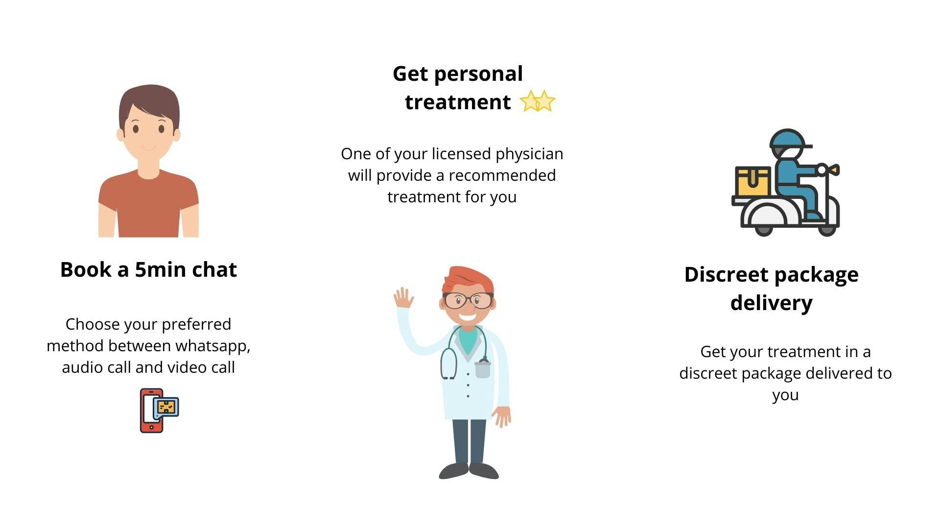 Hister - Online Men's Health Clinic gallery image
