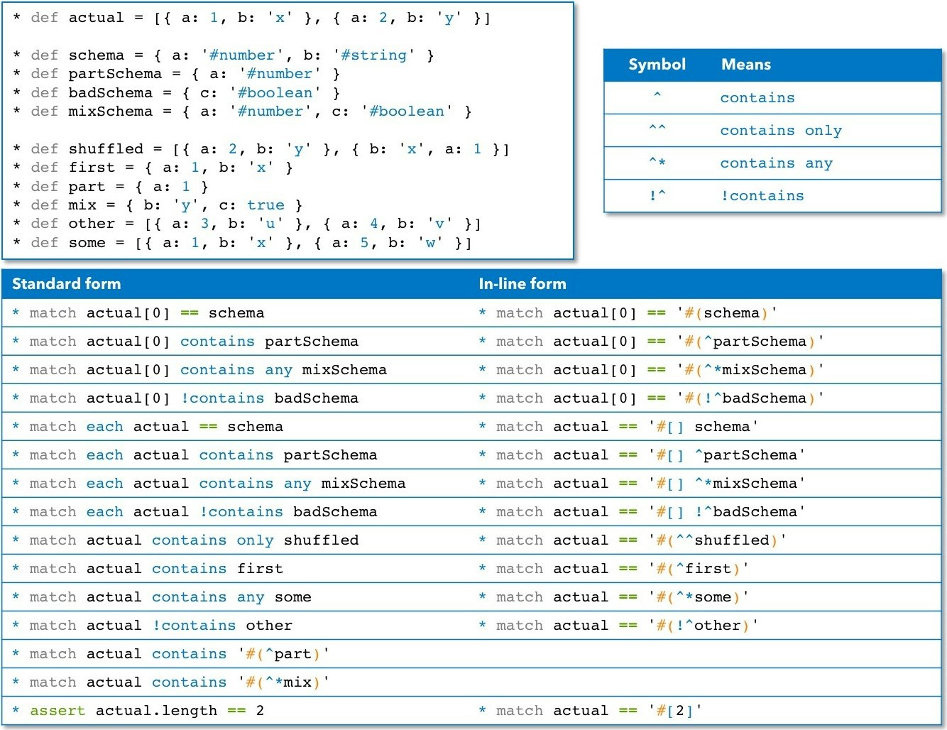 Karate gallery image