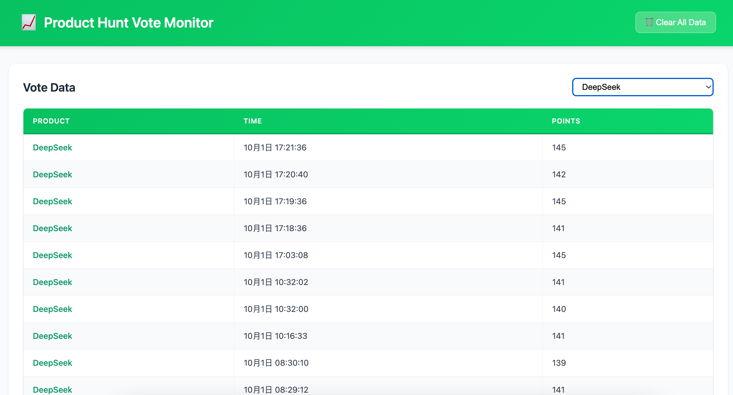 Média Product Hunt Vote Monitor - Product hunt vote monitor 5