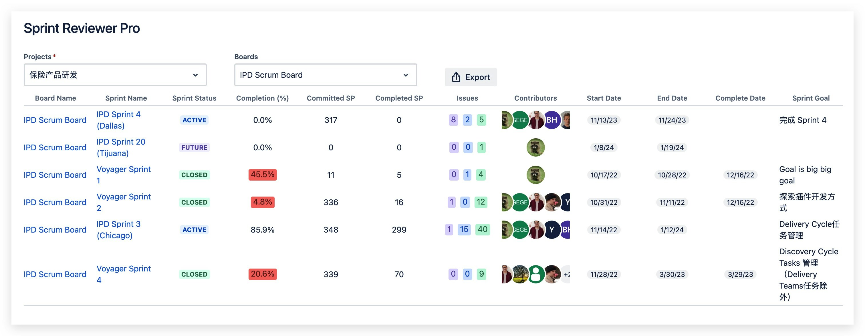 [Jira Clou App] Sprint Reviewer Pro - Show basic Agile sprint information and velocity media 2